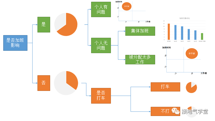 数据分析报告,【建议】部分该怎么写?