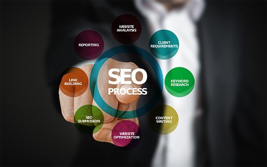 seo-3007488__340.jpg