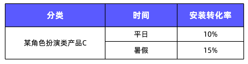 抓住营销节点投放搜索标签广告，可高效提升广告转化率！ |《搜索标签广告投放指南》第三弹