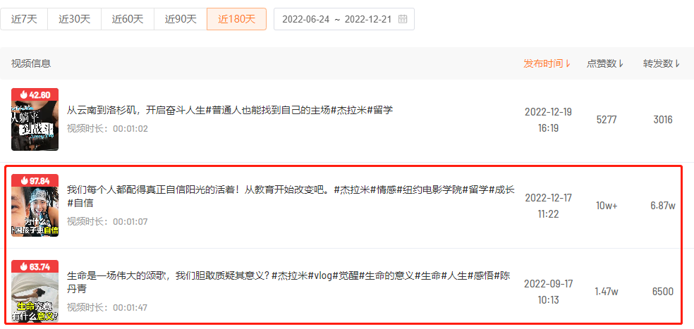 断更三月,复更就收获10W+,最近内容创作流量密码是什么?