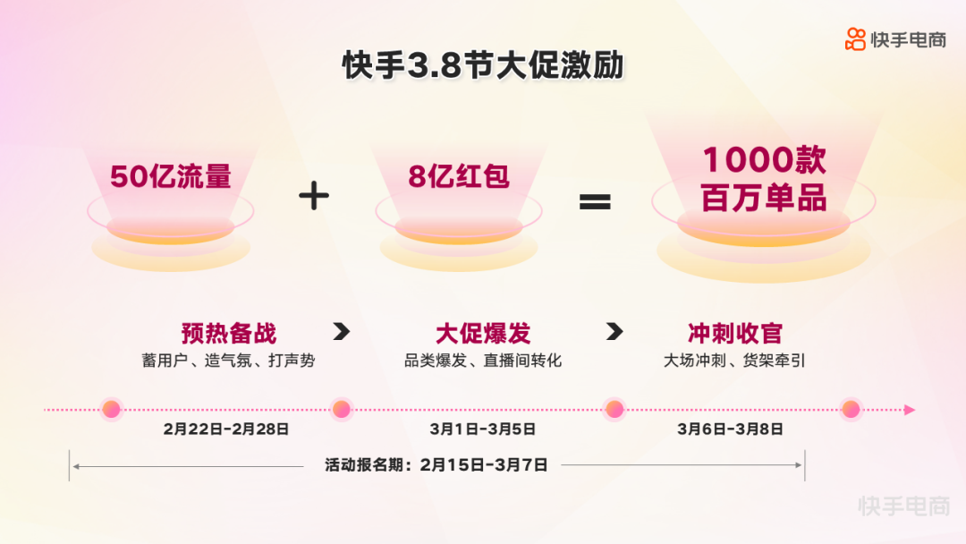 从春节后第一场大促，看2023快手电商的3大生意机会