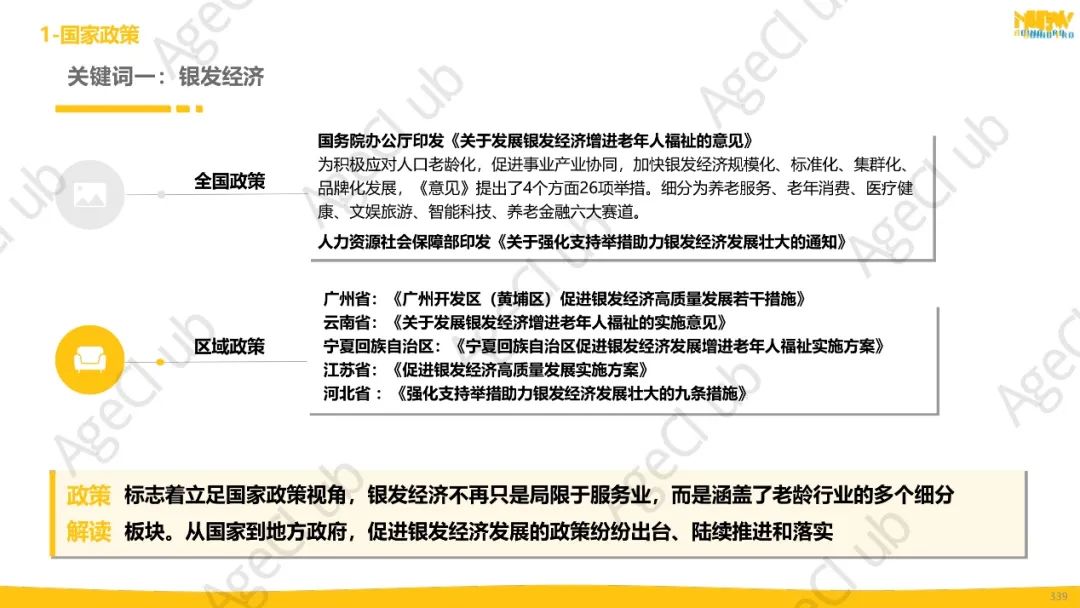 2024年第4季度康养产业市场季报(精华版)