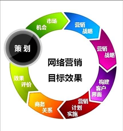 营销策划书是什么(解读营销策划书应包含的内容)