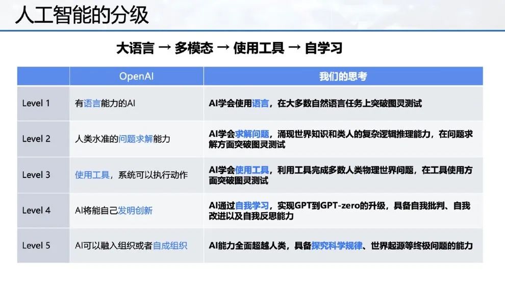 OpenAI错过的7个月,智能体2.0借终端爆发?