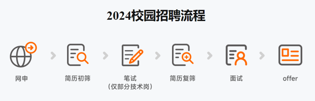 小米的人力资源管理体系!