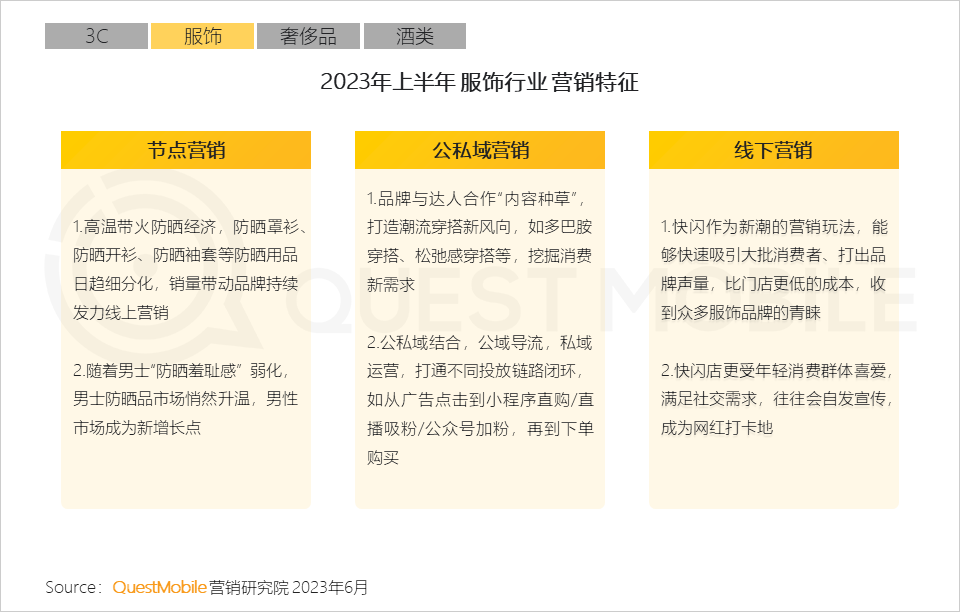 QuestMobile2023互联网广告市场半年报告：市场规模同比增长5.2%，行业分化加剧，三大趋势延续