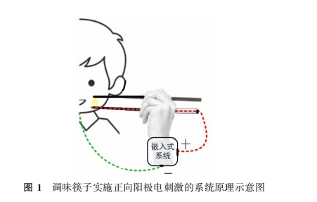 消费者嘴巴“咸”不住,咸味零食怎么把握机会?