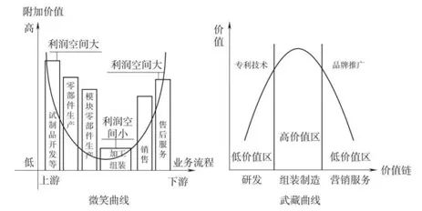 武藏曲线：&ldquo;平成衰退&rdquo;留给世界最反常识的启示