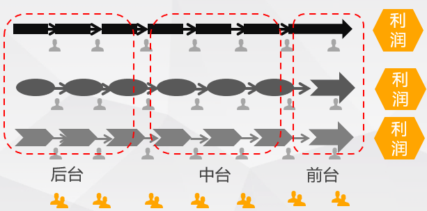 活动运营是做什么的(解读万字说透活动执行的完整流程)