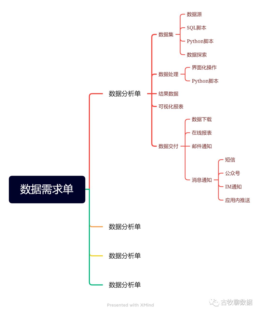 在这14个应用场景,数据如何产品化发挥价值?(附数据产品新书书评)