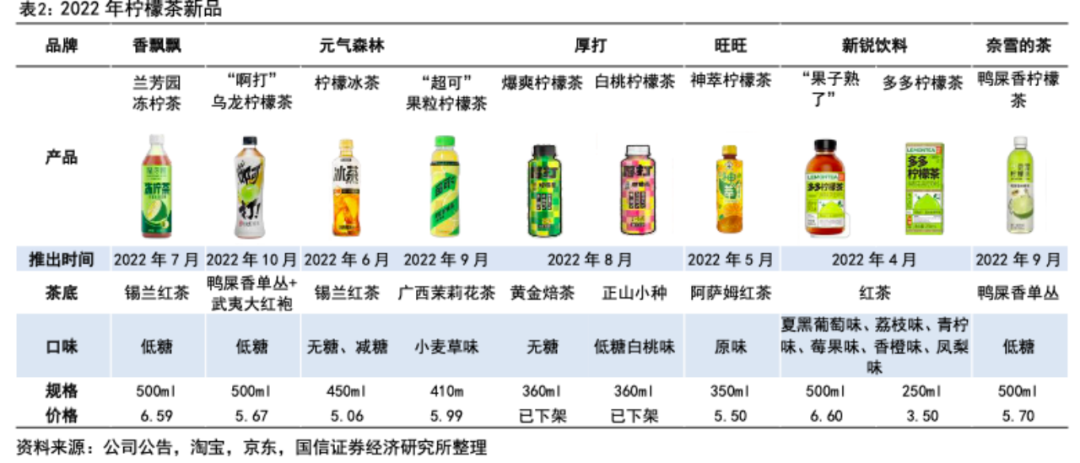 酸涩感拉起的柠檬茶风口，能撕掉同质化标签吗？