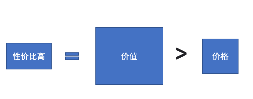 鸟哥笔记,用户运营,菜大妈,知识付费,案例分析,案例分析,用户运营,用户研究