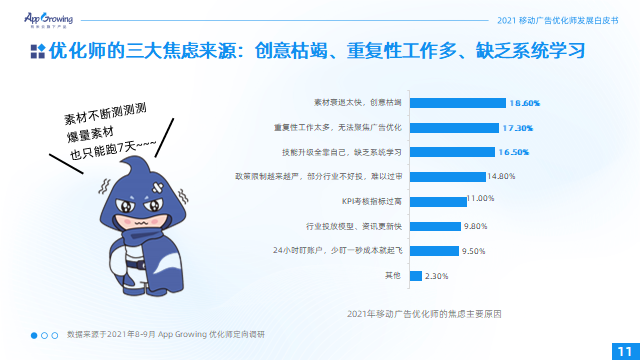 2021移动广告优化师发展白皮书18.png