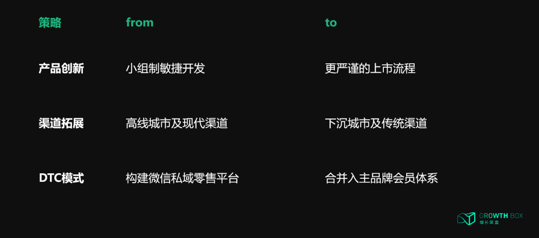 深度复盘:那些曾在618一鸣惊人的新品牌,今天过得怎么样?