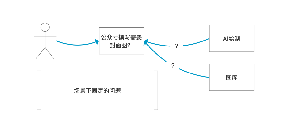 3个优秀产品经理,应该养成的习惯