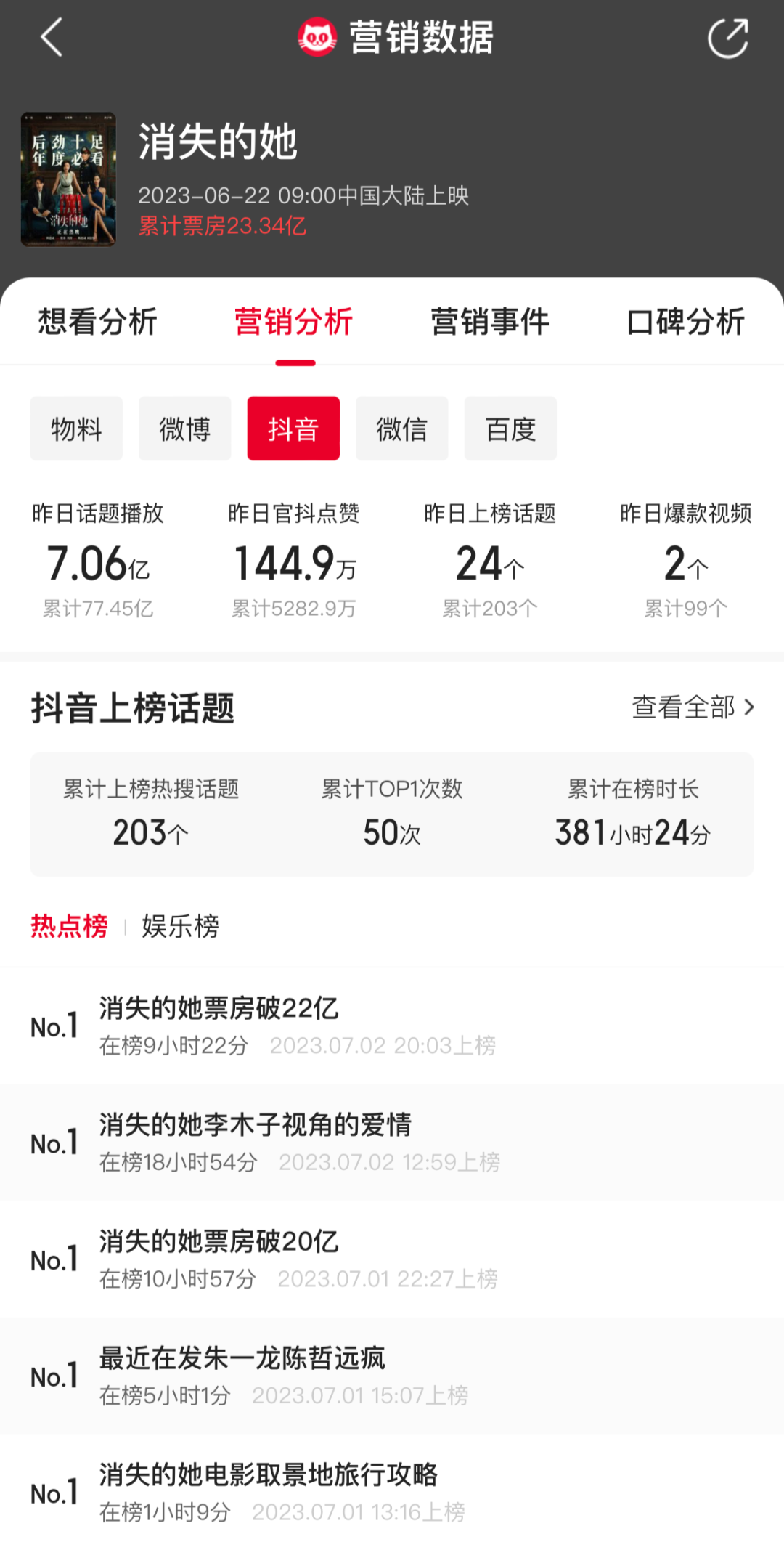 “陈思诚模式”为何叫座?