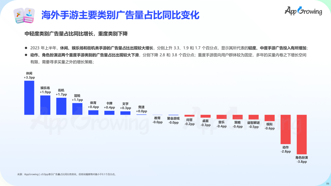 数据报告 | 《2023 上半年全球手游买量报告》