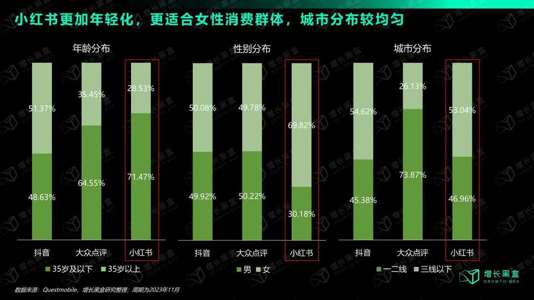 万字拆解:在小红书做生意,比你想象的更简单、更赚钱