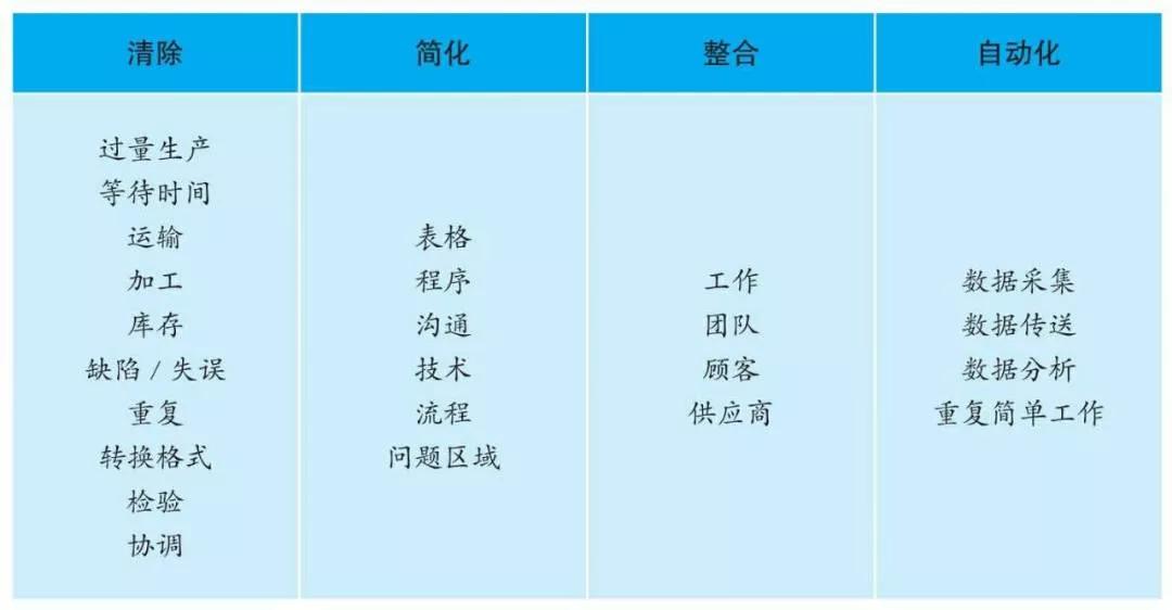 十种结构化思维,最低成本的努力高效提升竞争能力 十种结构化思维,最低成本的努力高效提升竞争能力