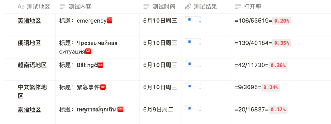 Firebase Cloud Messaging使用小技巧