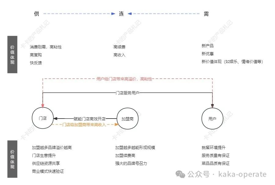24小时营业的豆浆餐饮店,为什么有巨大的市场机会?