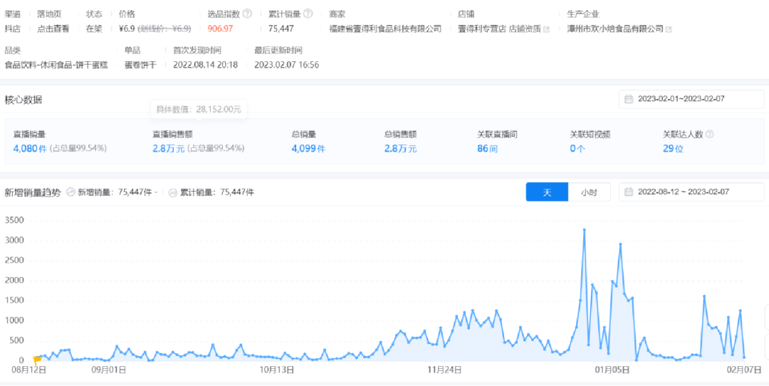 25357字长文,不同直播玩法选品方法论