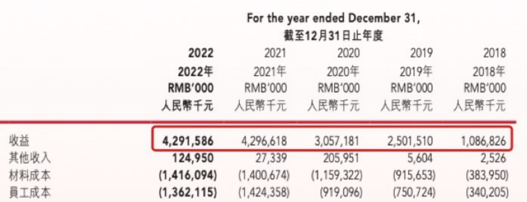 奈雪开放加盟,难以为继还是高歌向前?