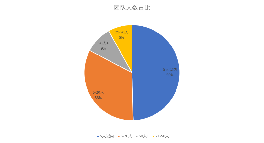 最近屡被引用的见实报告，讲了些啥？