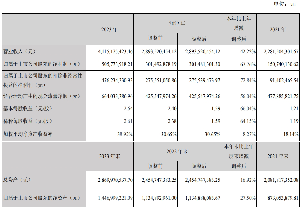 营收、净利创新高,盐津铺子“新中式零食”战略交出高分答卷