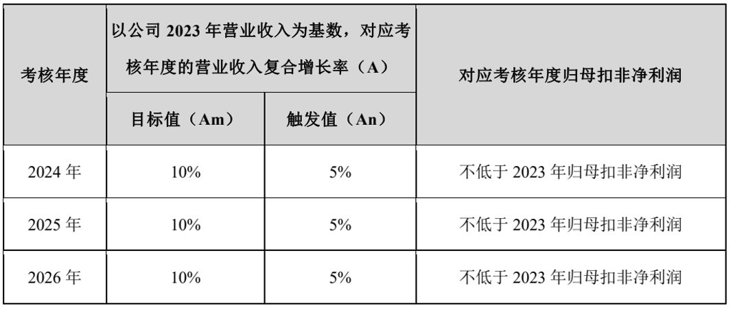3年再造一个新老板电器,任富佳做对了什么?