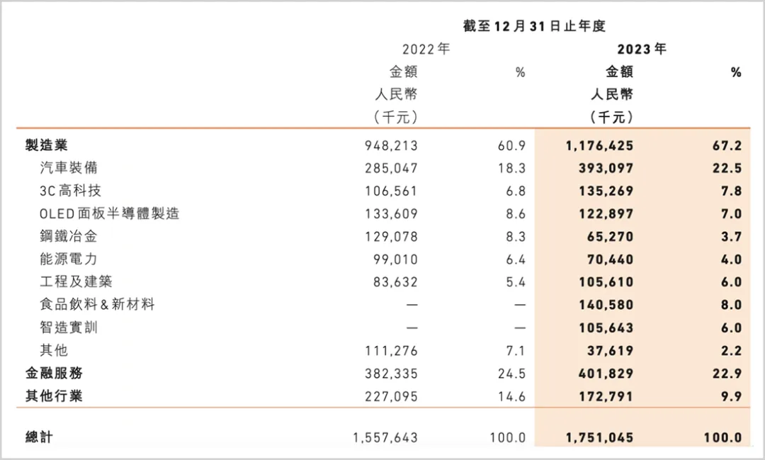 生成式AI,在中国工业找到新“活法”