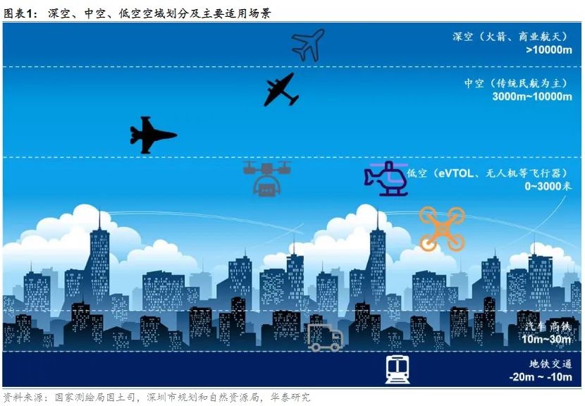 新质生产力急先锋!低空经济终于迎来元年?