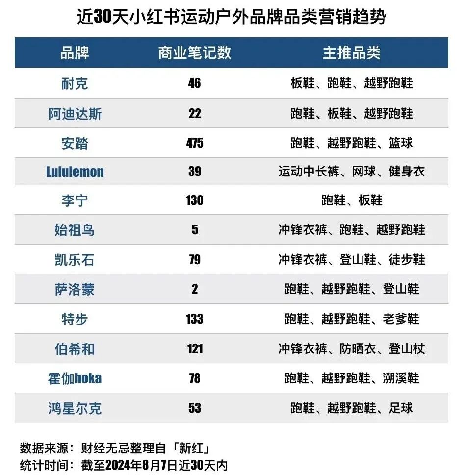 硬打奥运牌,小红书难圆“生活百科全书”梦