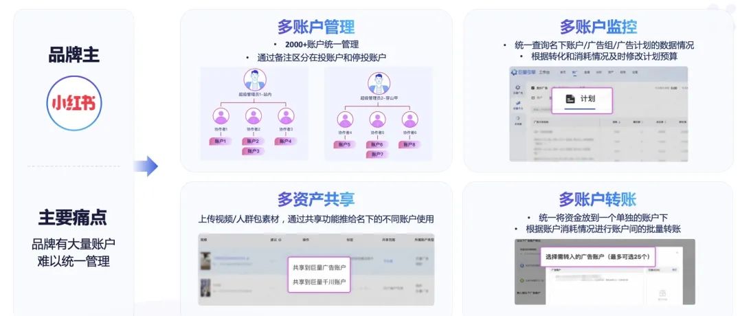 营销复杂、生意多变,企业如何“一站式”掌握?