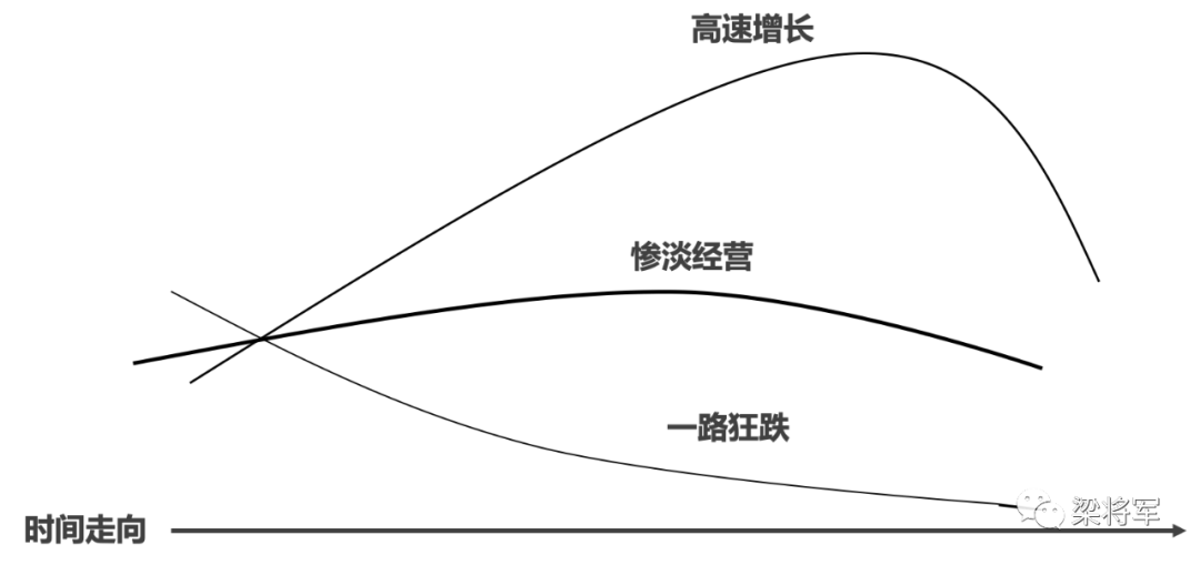 被吹爆的「长期主义」到底是什么原理? 被吹爆的「长期主义」到底是什么原理?