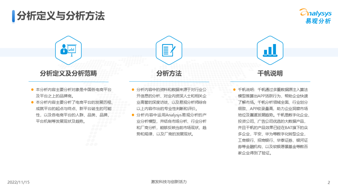 2022年中国电商平台市场洞察