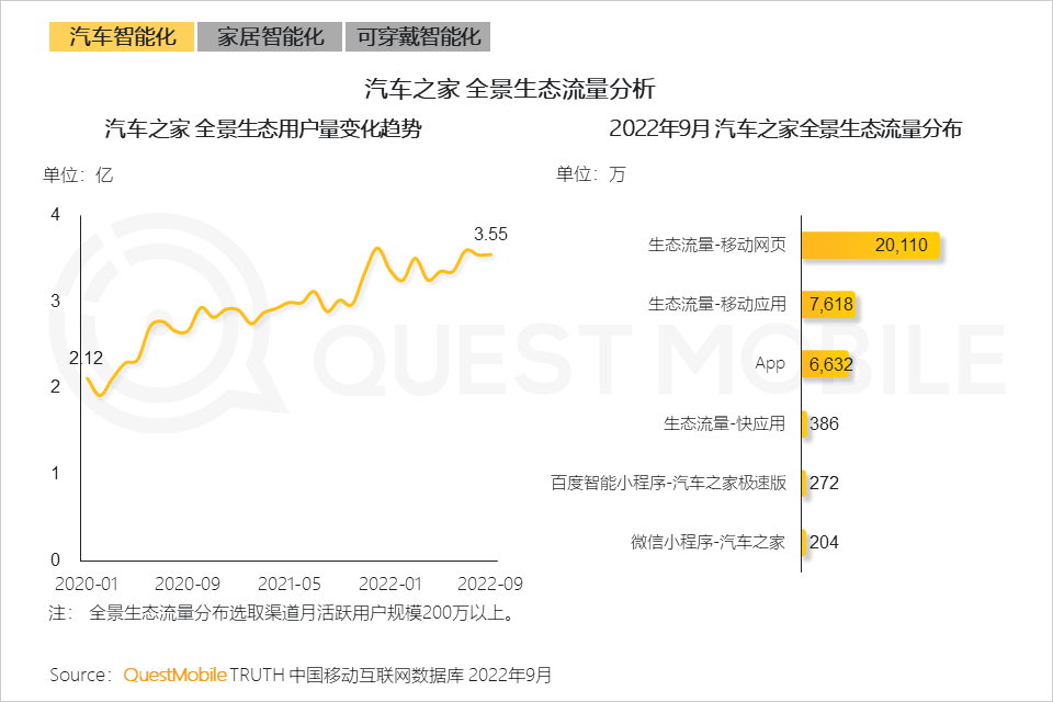 QuestMobile2022 移动互联网发展年鉴(行业篇-下):数字营销成营销赛道支柱,2022年互联网广告将突破6800亿元