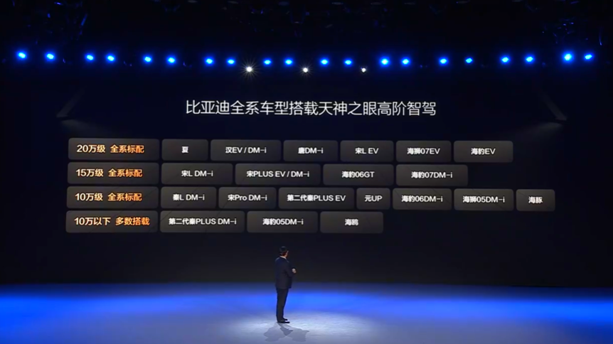 让智驾上车“中低端”车型,卷王比亚迪又来了
