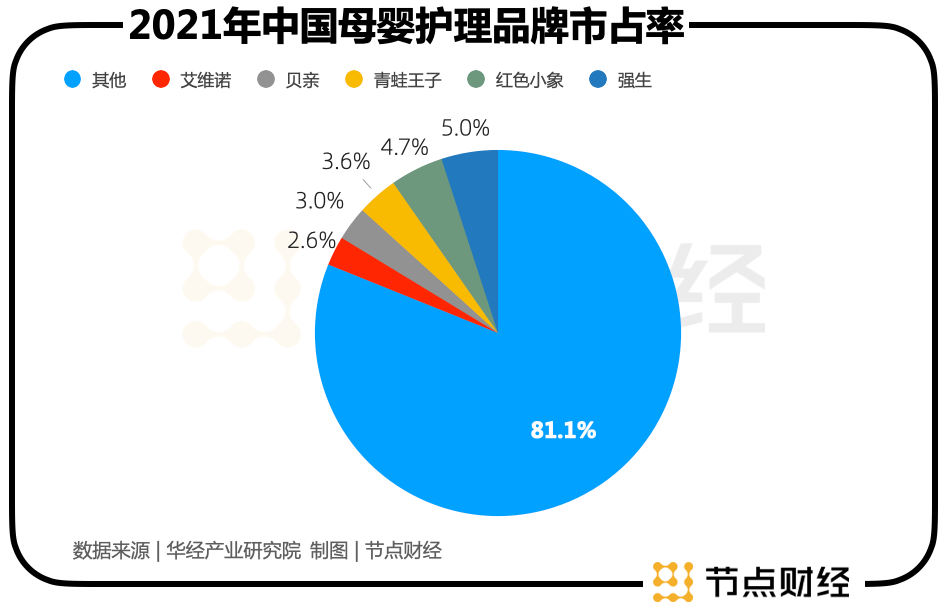 母婴洗护市场的下一站在哪里?