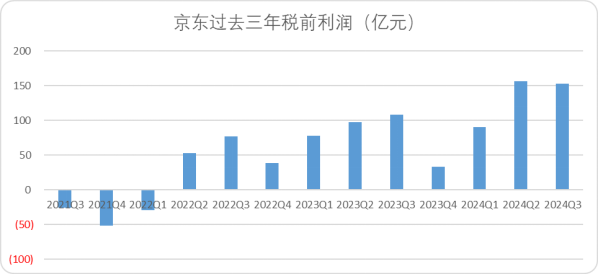 社保之战:京东正在发动一场不对称战争