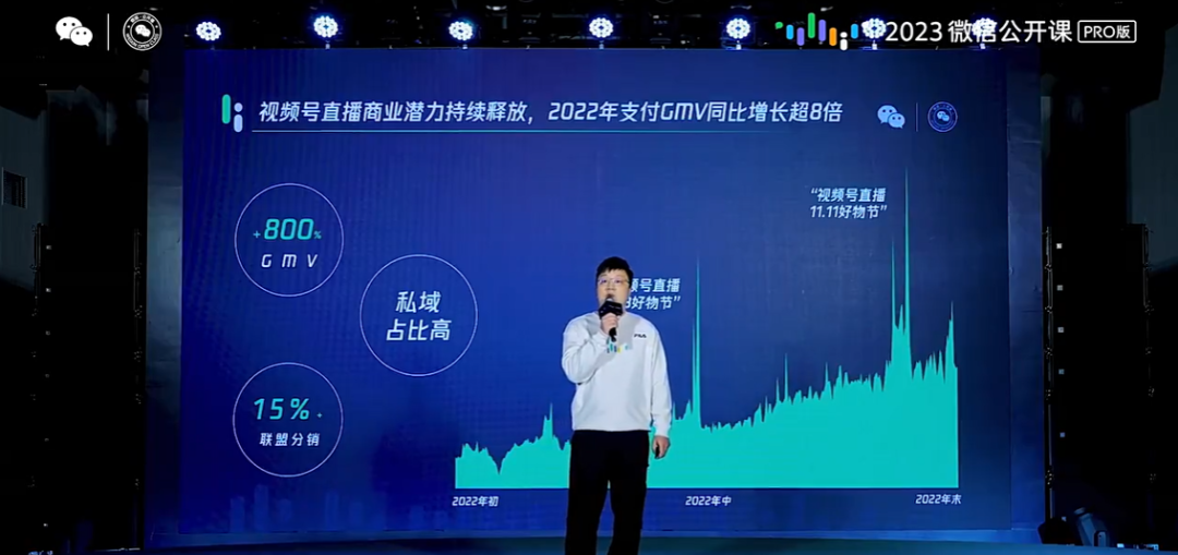 2023视频号趋势洞察,这些机会不能错过!