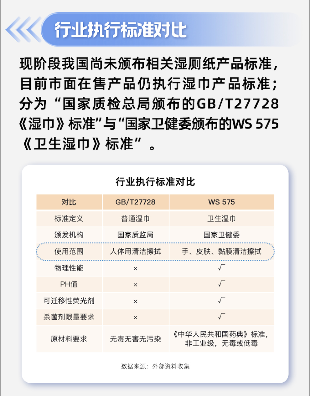 如何驱动品类教育？德佑这份湿厕纸行业白皮书给出完美答案