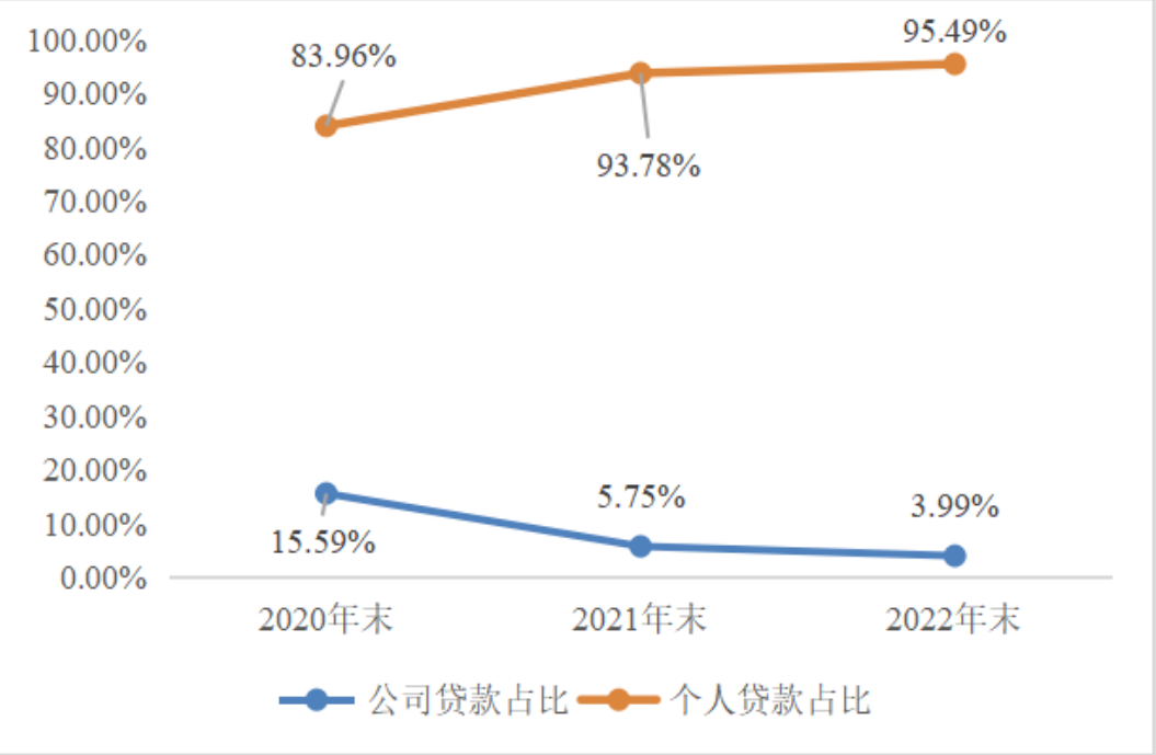 刚起步就遇高管变动,邮惠万家将去向何处?
