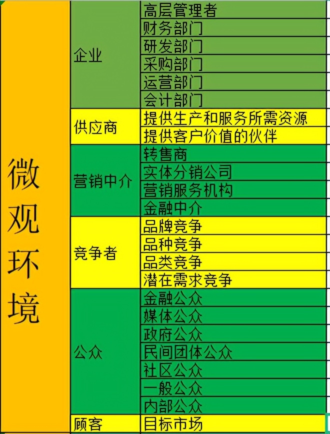 一起学营销之营销环境 一起学营销之营销环境
