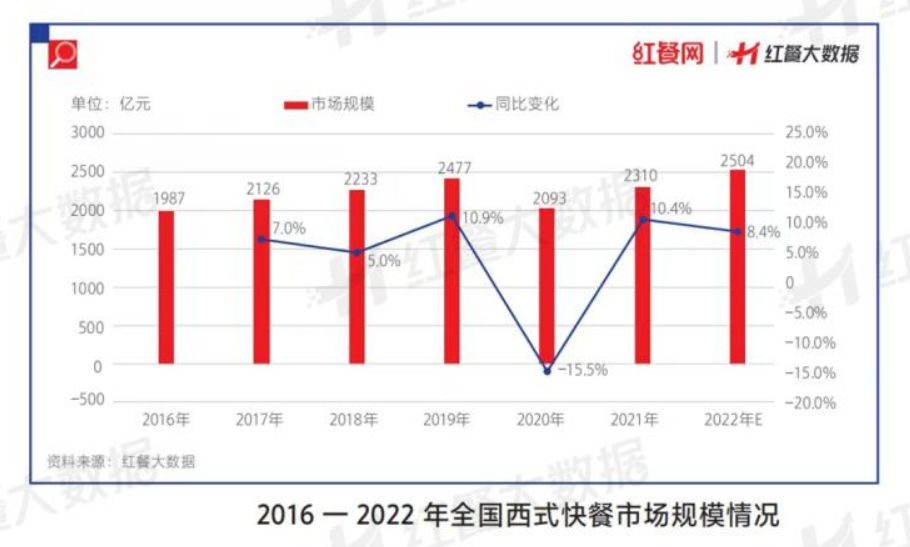 当西式快餐从高端到祛魅，新玩家如何讲出中国汉堡的故事？