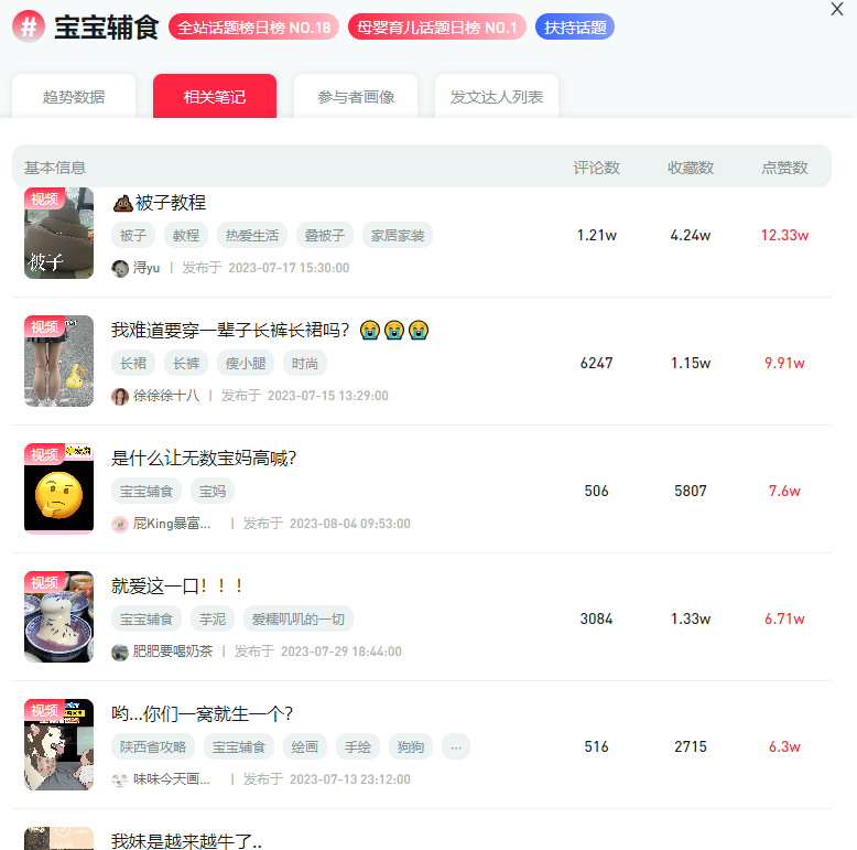 靠性科普单月小红书涨粉90万,为什么在笔记里带上#宝宝辅食#?
