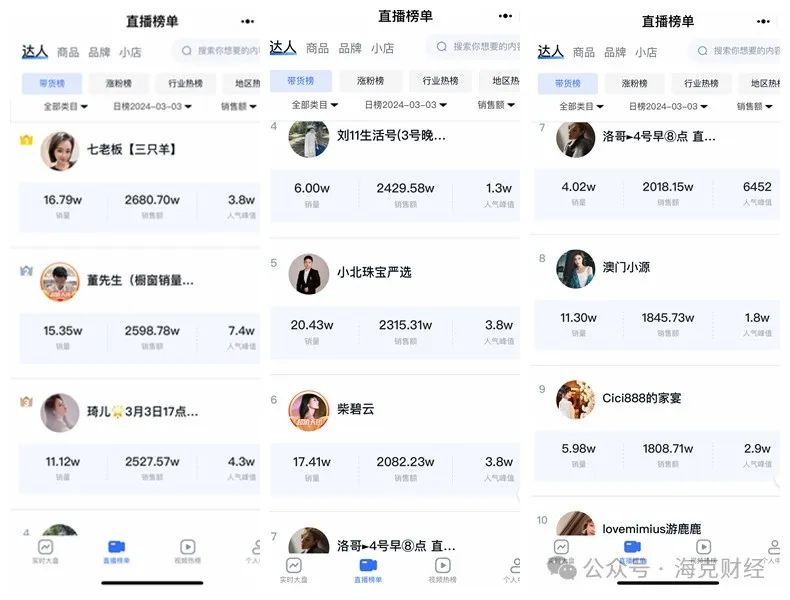 疯狂小杨哥,重走辛巴路