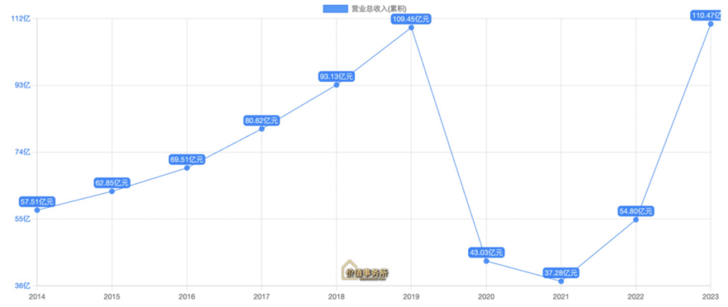 逻辑比茅台还硬!无比稀缺的垄断型公认大白马,腰斩后,彻底反转了!