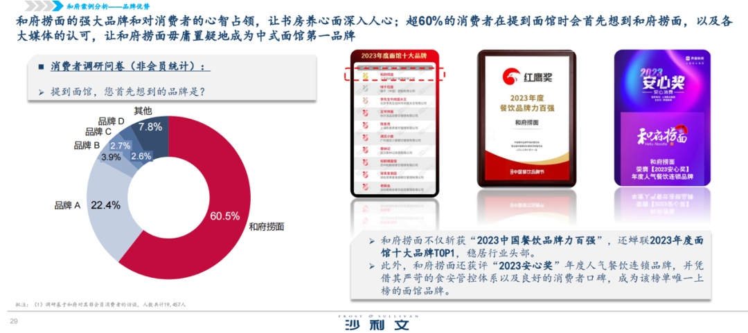 降价不是杀手锏，和府捞面打起&ldquo;养生牌&rdquo;
