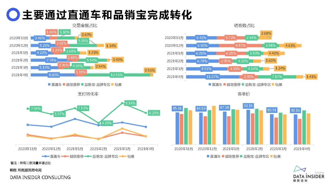 元气森林品牌营销方案